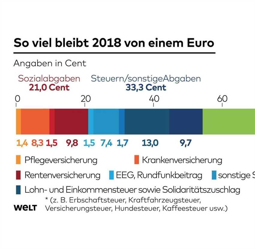 Steuerpflicht in Deutschland