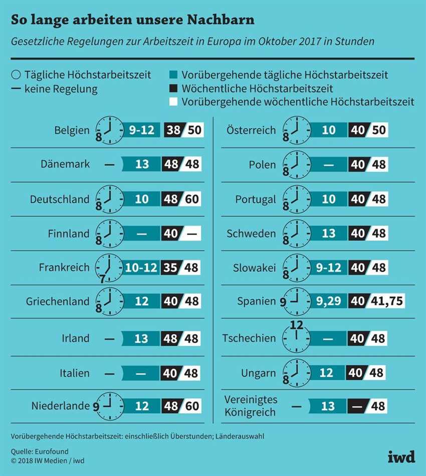 Bereitschaftsdienst