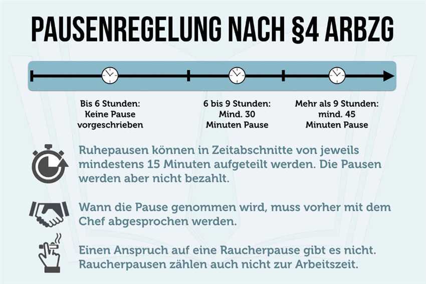 Die maximale Anzahl von Arbeitstagen am Stück