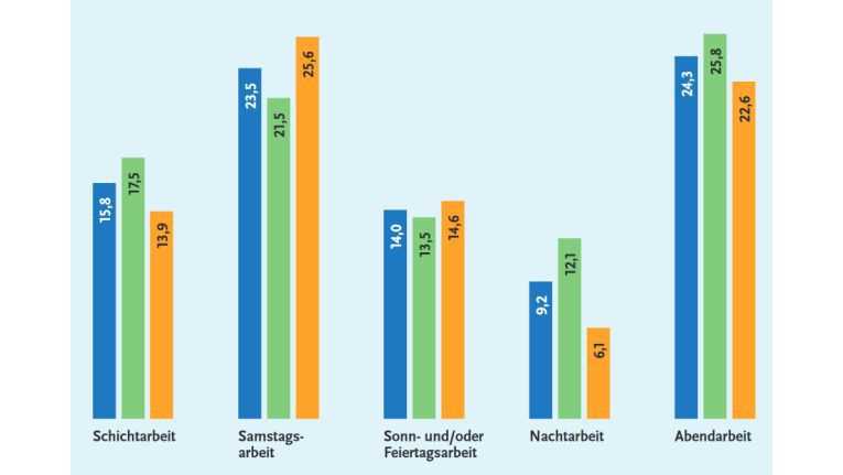 Arbeitszeitgesetz: Eine kurze Einführung