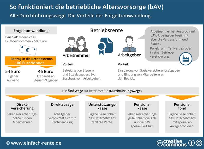 Arbeitgeberbeteiligung