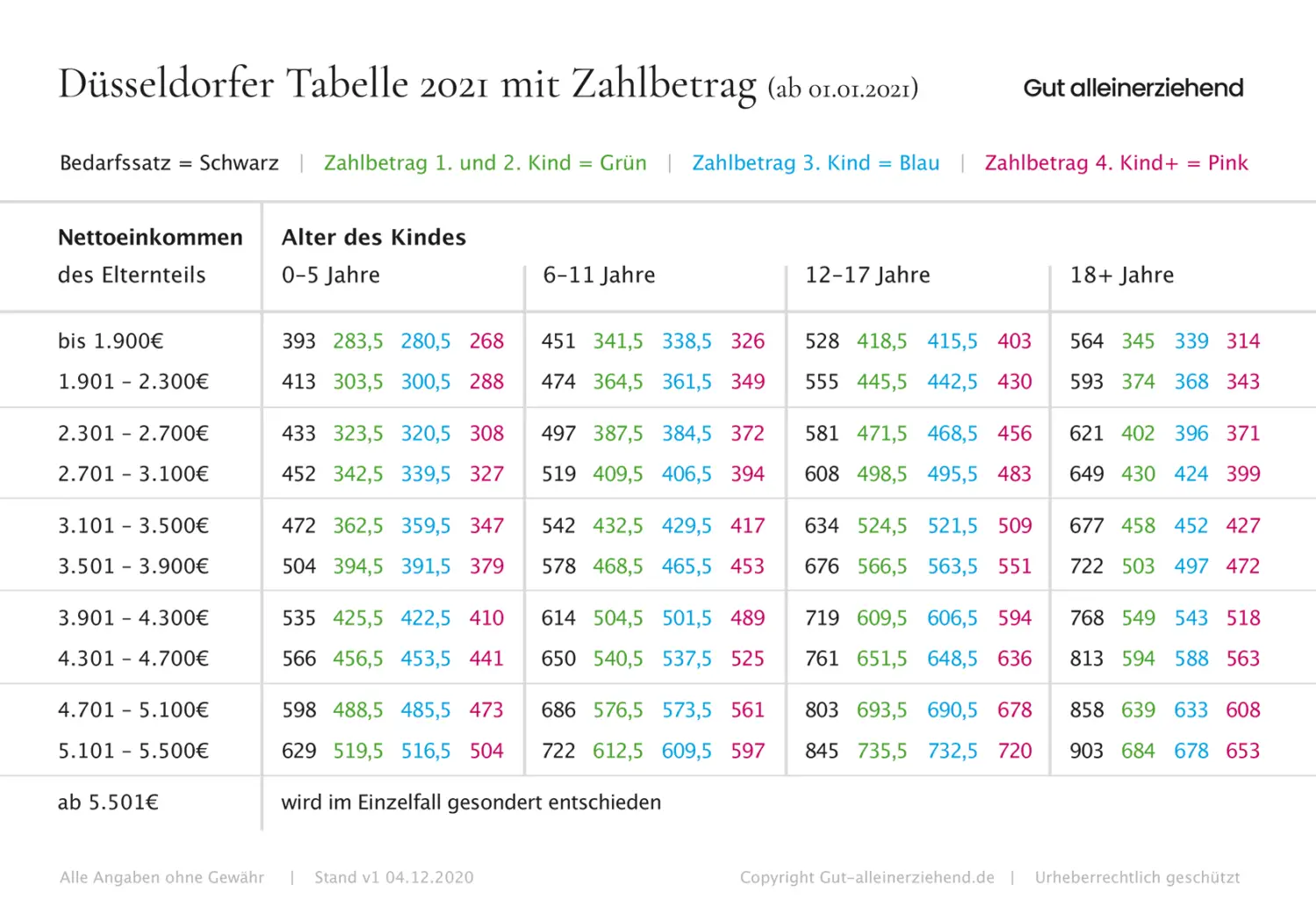 Unterhalt für geschiedene Ehepartner