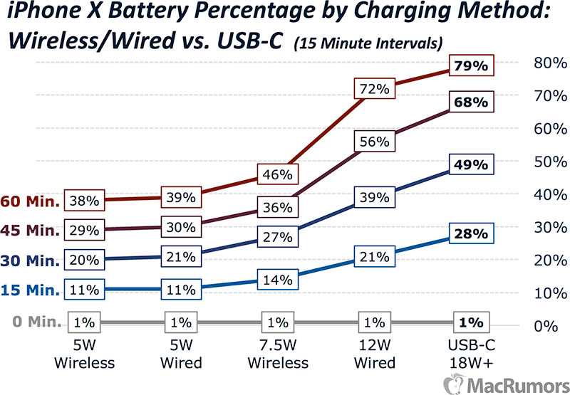 Mit wie viel Watt kann das iPhone 11 aufgeladen werden?