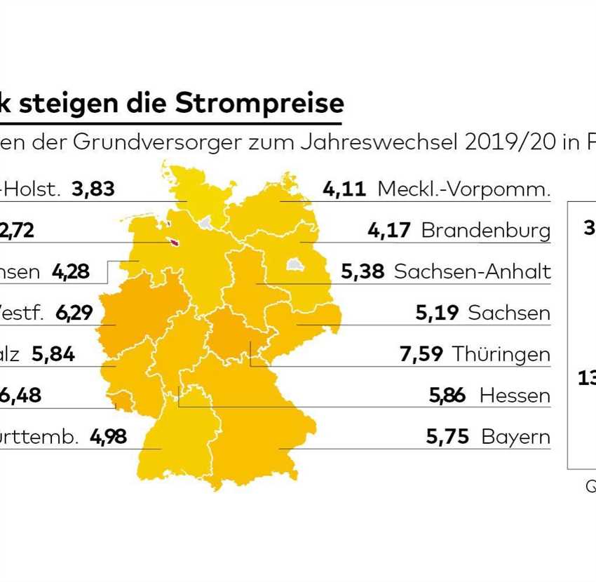 Strompreis-Erhöhung in Deutschland