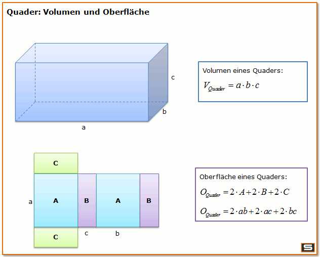 Gegeben