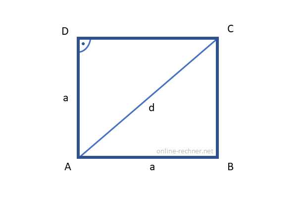 Was ist ein Quadrat?