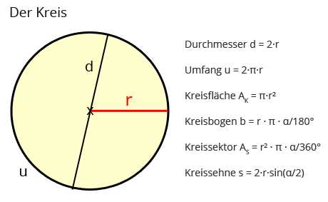 Wie berechnet man den Umfang?