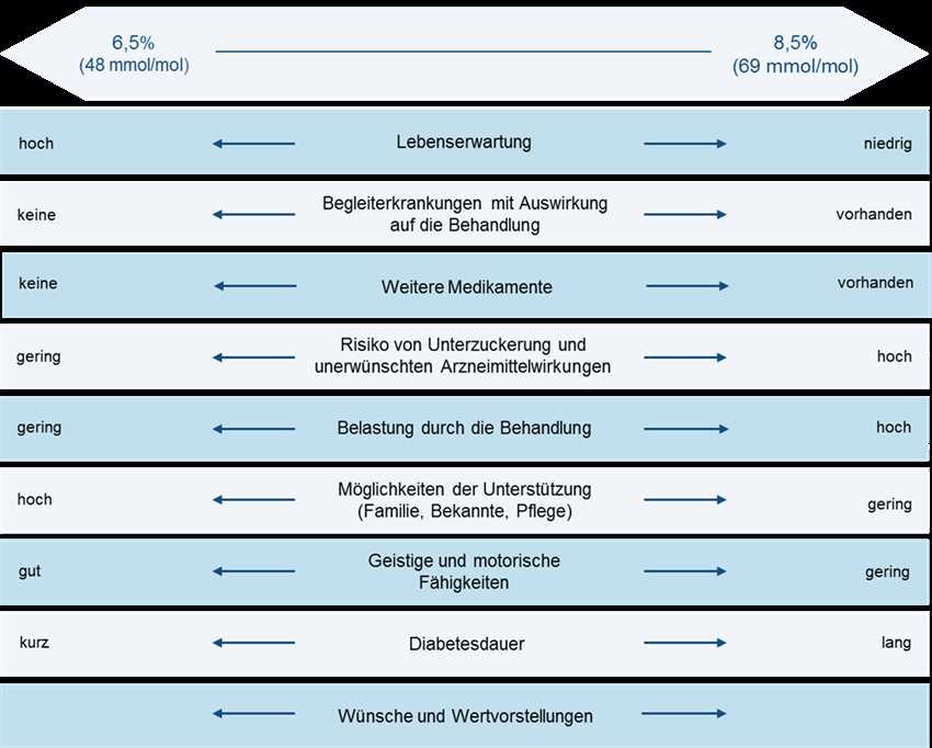 3. Bewegung und Stress