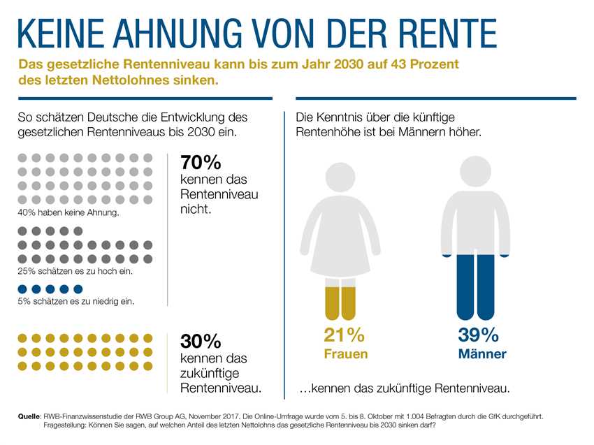 Politische Entscheidungen