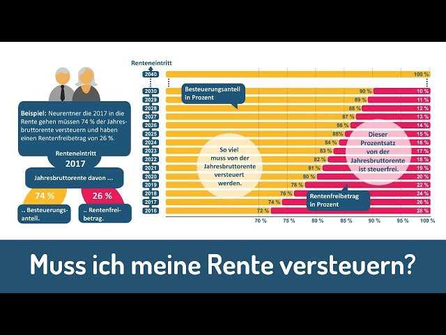 Was ist der Grundfreibetrag?