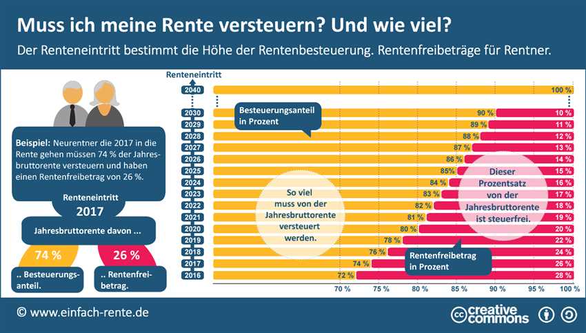 Einführung