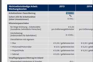 Was ist der Pauschbetrag für Arbeitsmittel?