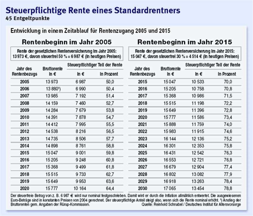 1. Kenne dein Einkommen