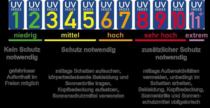 Was kann man tun, um sich vor der UV-Strahlung zu schützen?