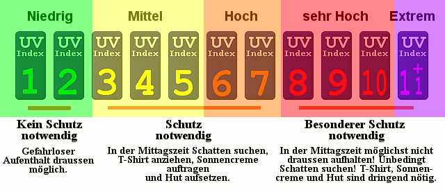 Vermeiden Sie künstliche UV Strahlen