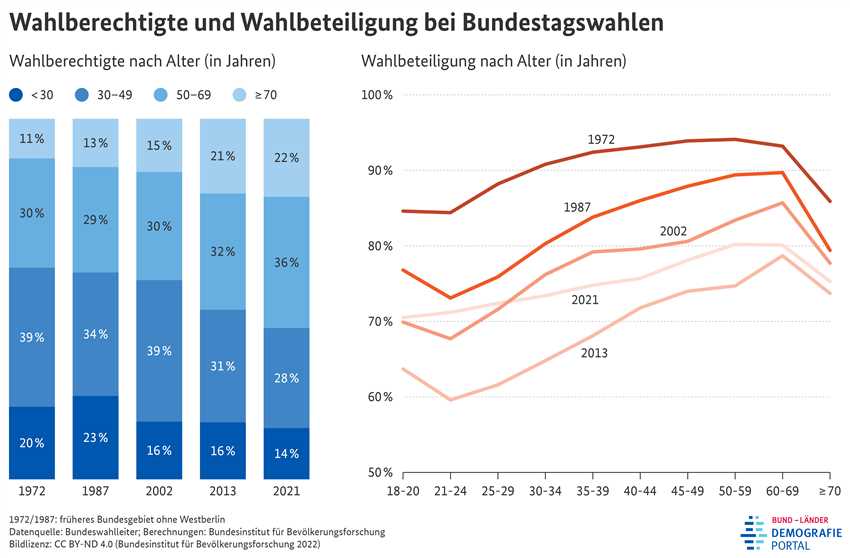 Frustration und Entfremdung