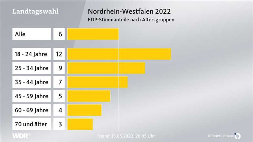 Analyse der Wahlbeteiligung in NRW im Vergleich zu anderen Bundesländern