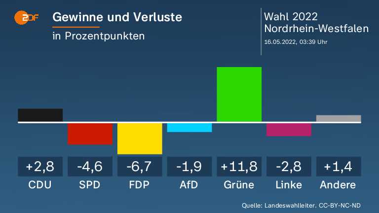 Fehlende Mobilisierung