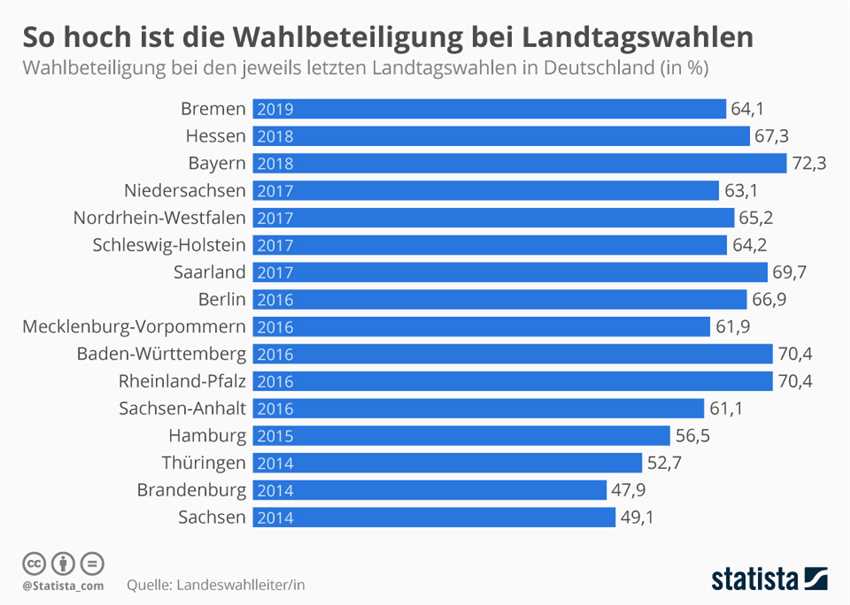 Mangelnde politische Bildung