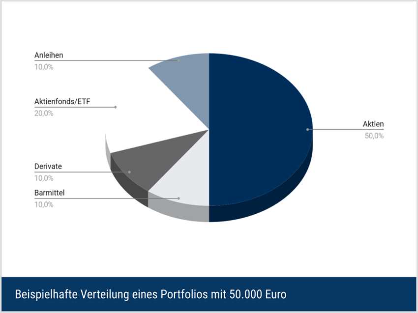 Immobilien