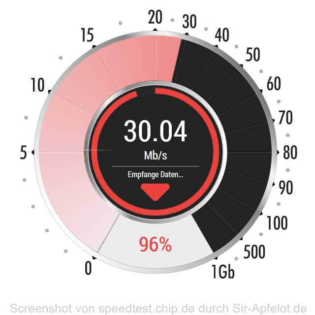 1. Verwenden Sie Online-Speedtests