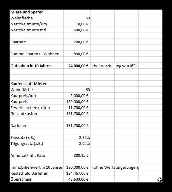 1. Suche nach finanzierender Bank oder KfW-Darlehen 