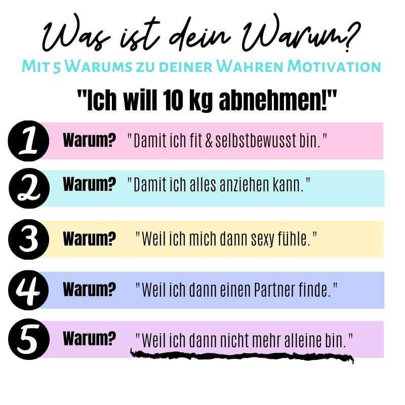 Wie man externe Motivation nutzen kann