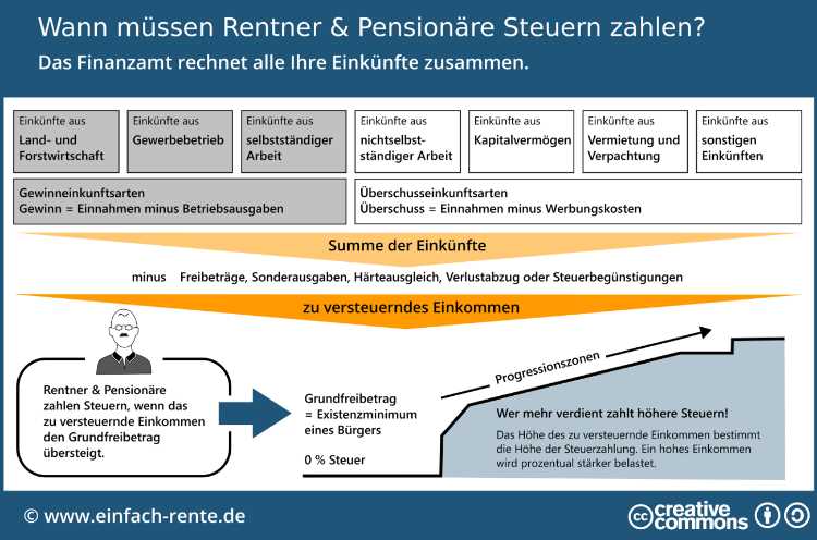 Was sind Sonderausgaben?