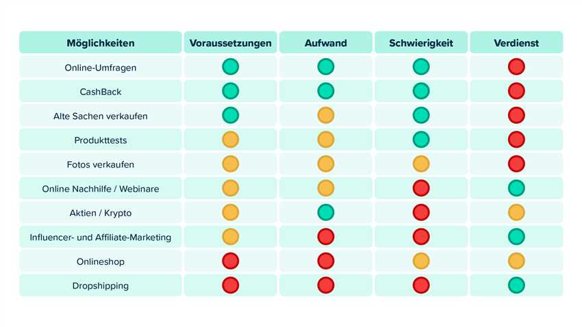 Was muss ich beachten?