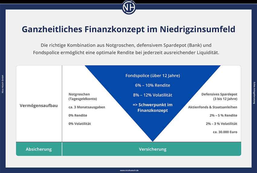 4. Kosten im Blick behalten