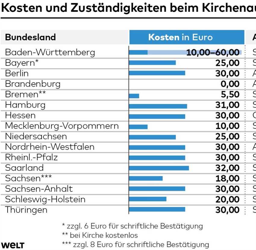 Personalausweis oder Reisepass