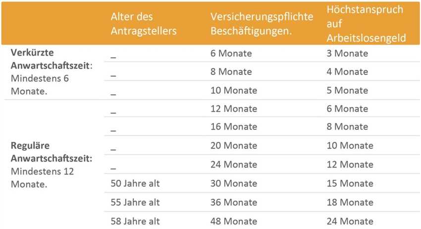 Arbeitslosengeld nach Krankengeld