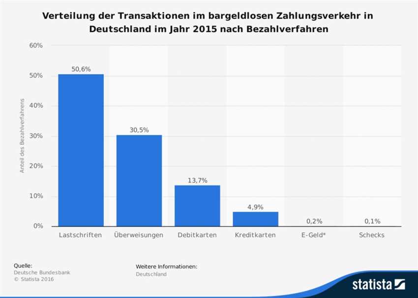 Wer profitiert von der Überweisung von PayPal-Konto auf Bankkonto?