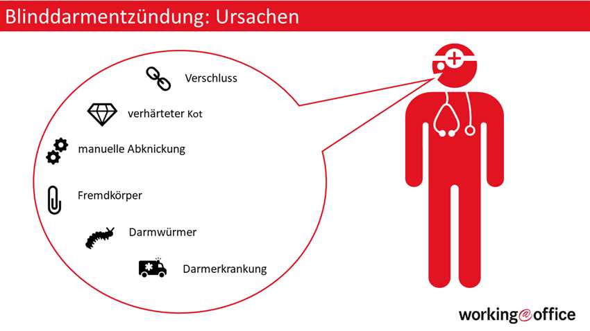 Nachbehandlung und Überwachung