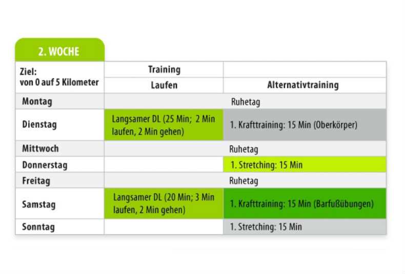 Terrain und Wetterbedingungen