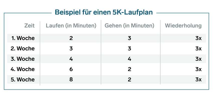 Andere Faktoren