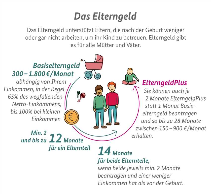 Auswirkungen auf den Arbeitsplatz