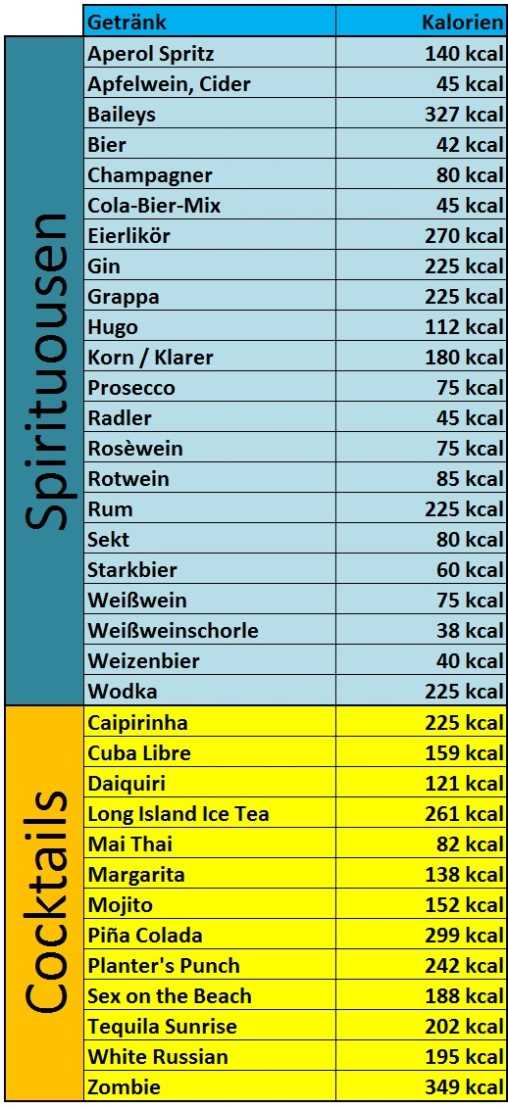 Wie lange dauert es bis Alkohol nicht mehr nachweisbar ist?