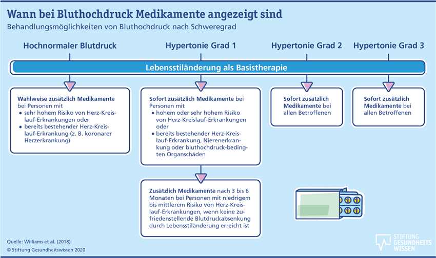 Gesundheitszustand