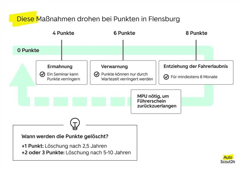 Zusammenfassend