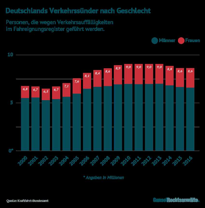 Abbau von Gebäuden