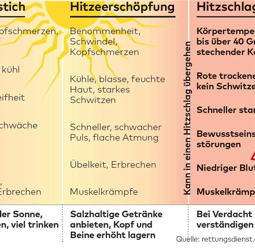 Genügend Trinken