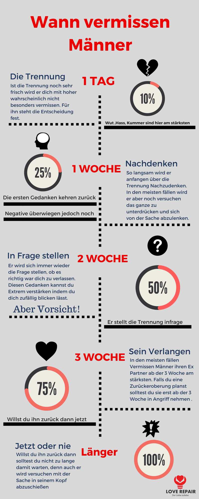 3. physische Anziehungskraft