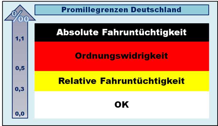 Wie lange dauert es, bis man wieder fahren darf?