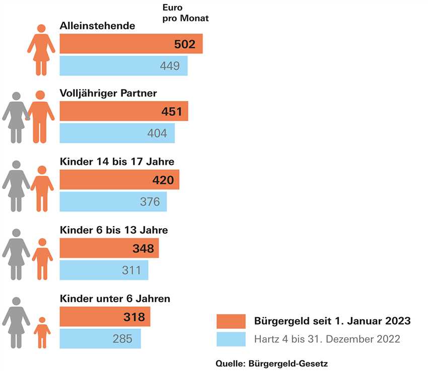 Höchstdauer