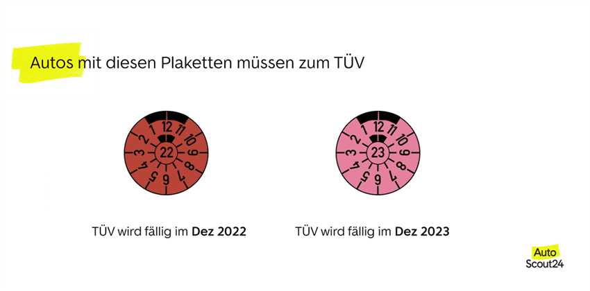 Konsequenzen bei Überschreitung der Frist