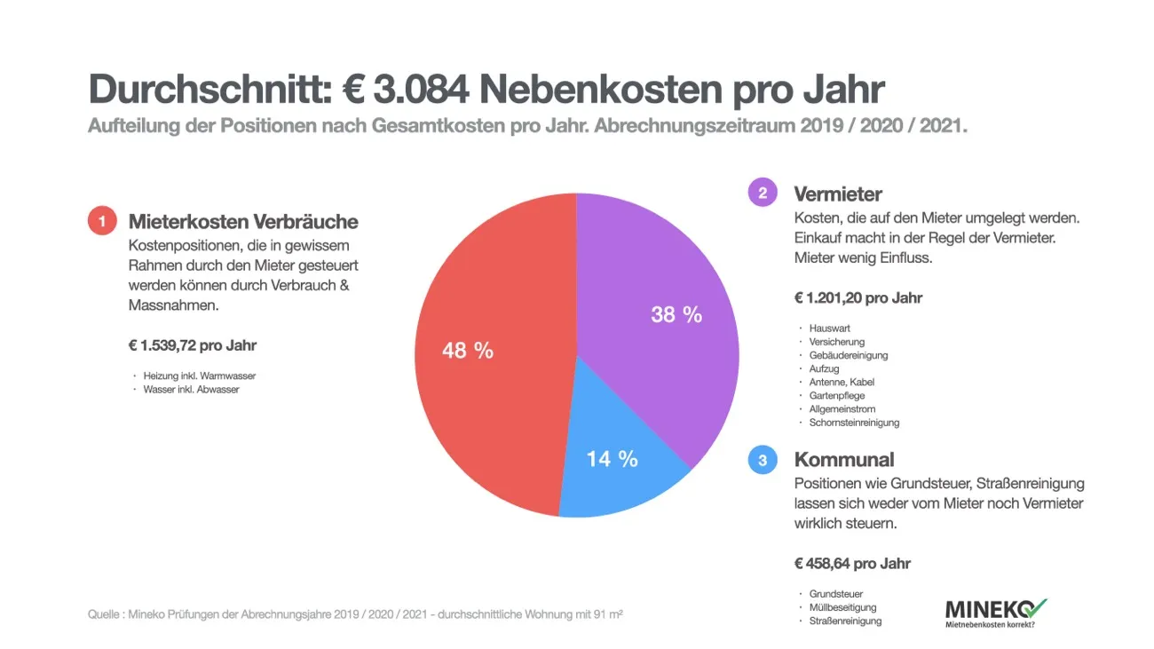 Verzugszinsen