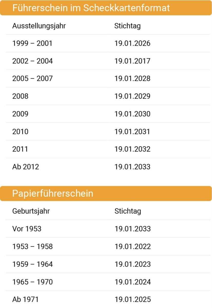 Gültigkeitsdauer bei bestimmten Fahrzeugen und Gruppen