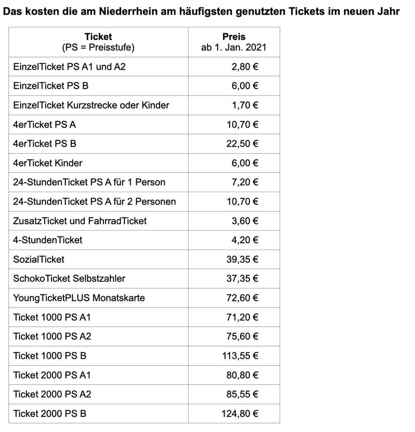 Was ist ein VRR 4er Ticket?