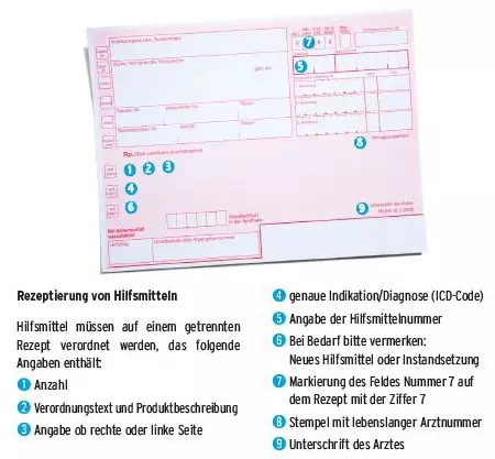 Die Gültigkeit des Rezepts für orthopädische Einlagen